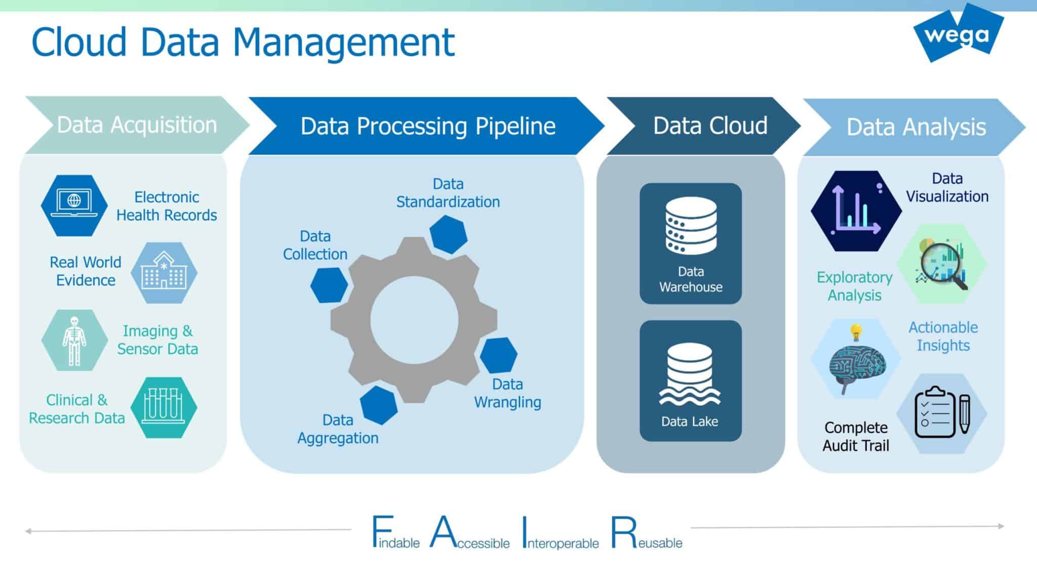 Cloud Data Management_en